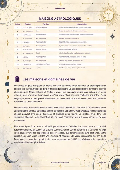 Exemple de page du portrait astral avec les maisons astrologiques