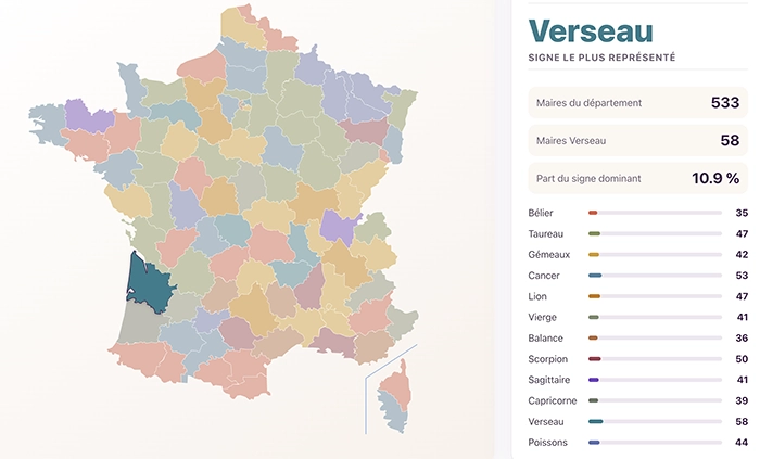 Verseau, le signe astrologique le plus représenté en Gironde.